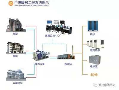 事關(guān)集中供暖！湖北這些地方迎來(lái)中央空調(diào)供暖新方案